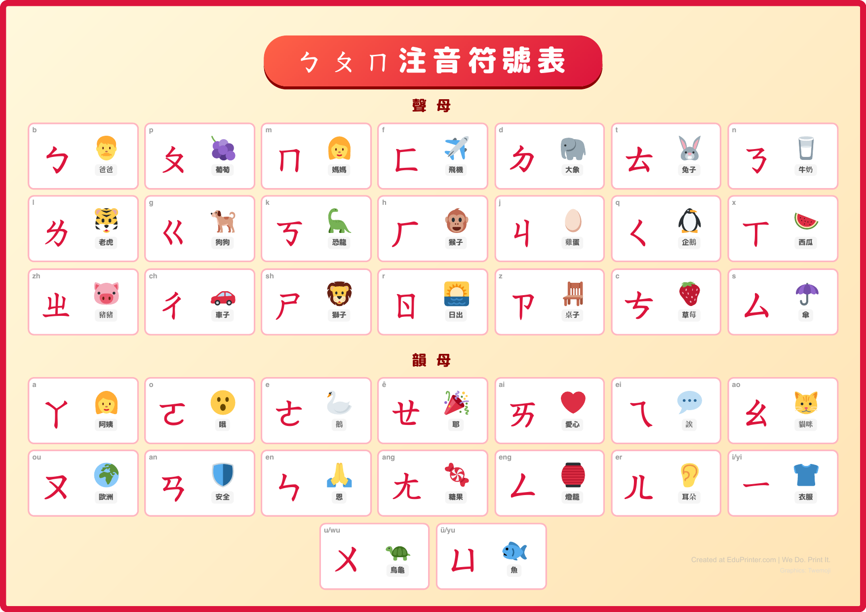 注音符號總表 (Bopomofo Chart) - Page 1